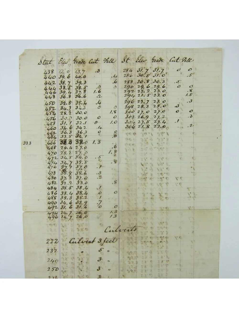 Antique Darke County Ohio Ledger Page Gettysburg Beamsville Road Grade Measures